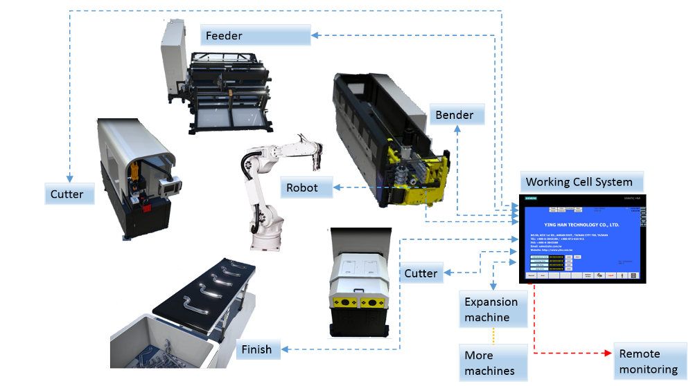 central-control-system